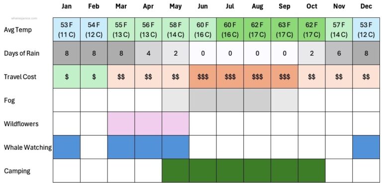 Best Time To Visit San Francisco: This Is What Each Month Is Really Like