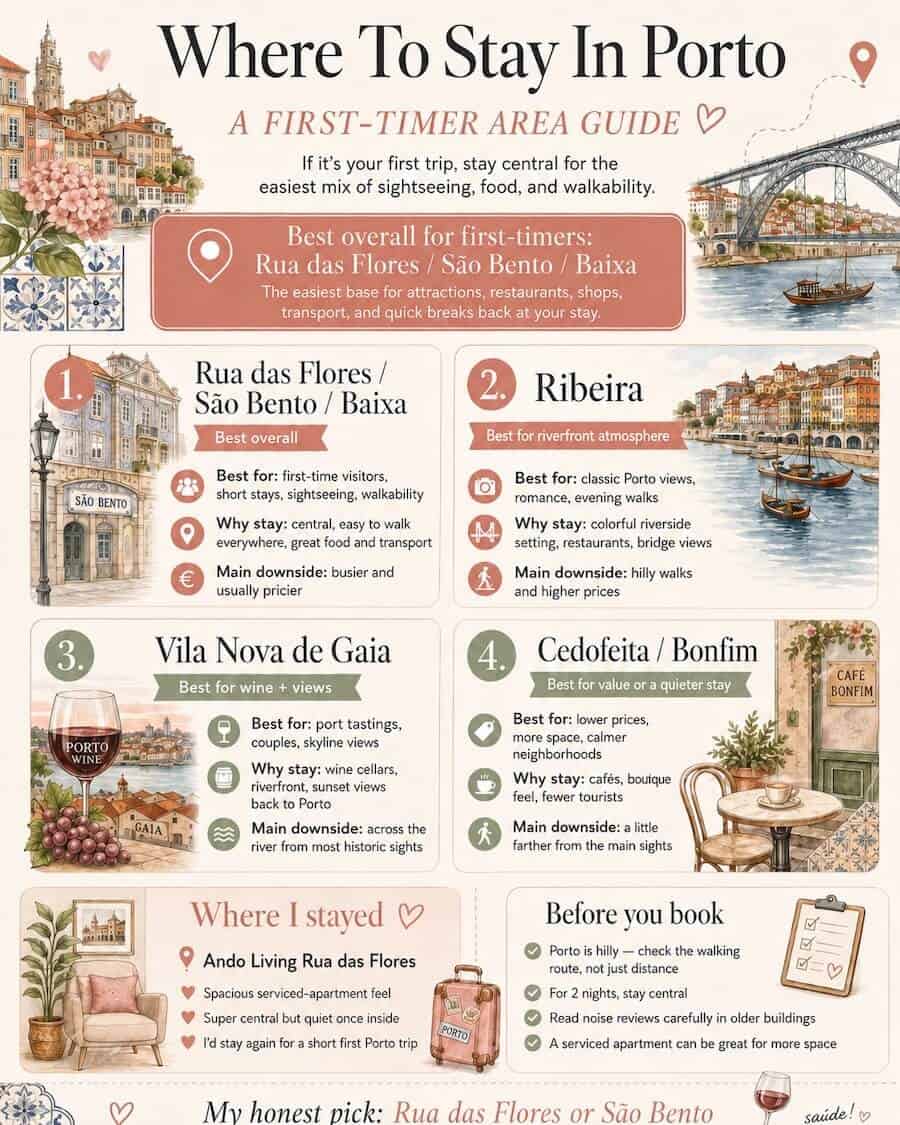 infographic on where to stay in porto